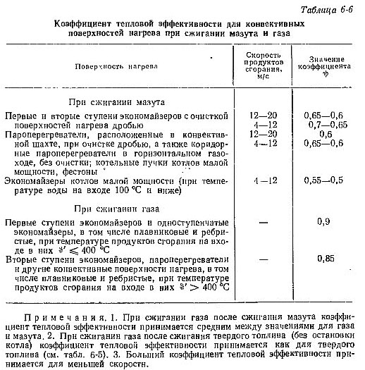 Расчет площади нагрева котла